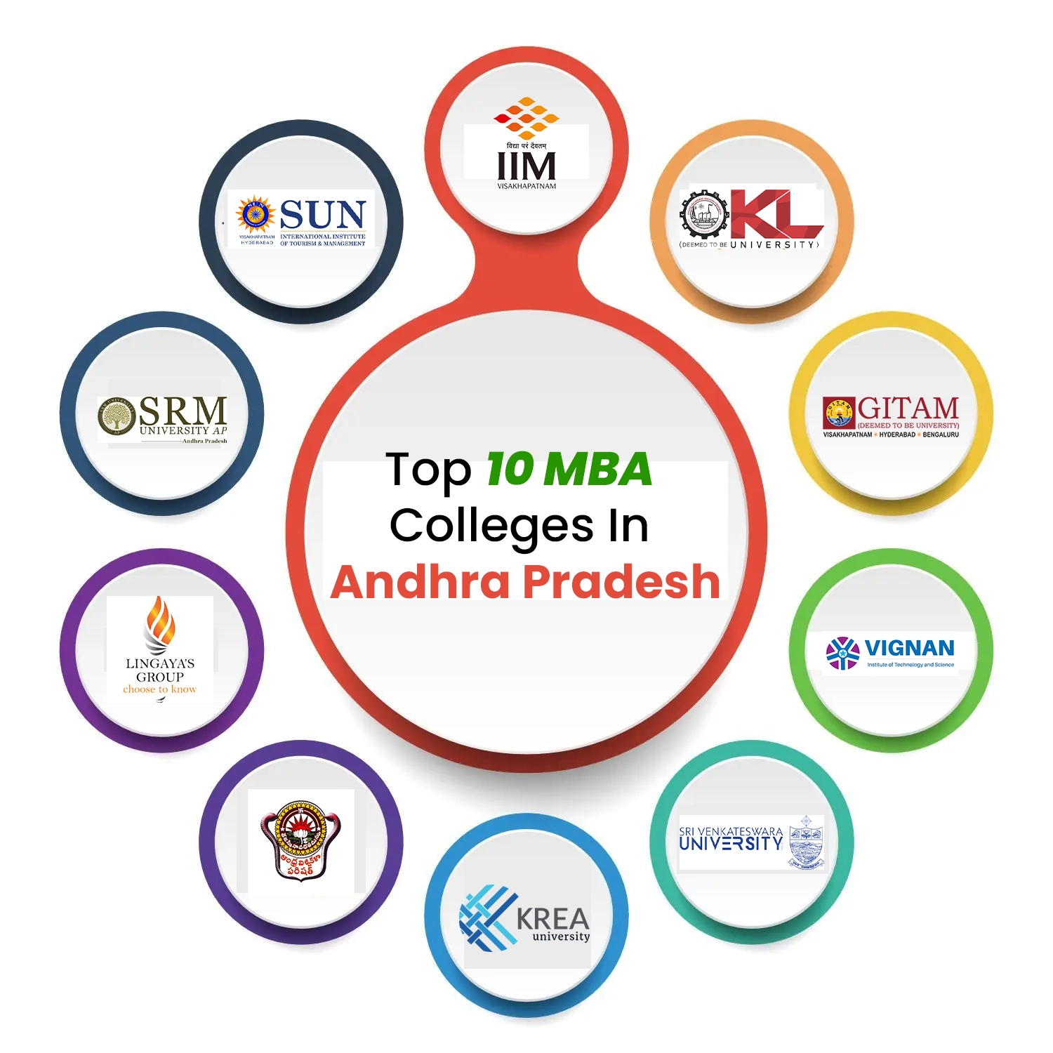 Top 10 MBA Colleges In Andhra Pradesh