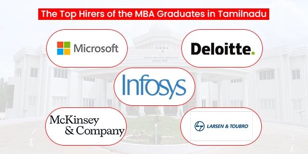 Top Recruiters for MBA in Tamil Nadu