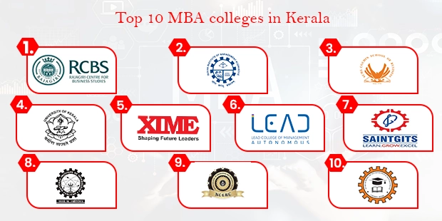Top mba colleges in kerala