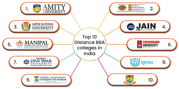 Top 10 Distance BBA Colleges in India