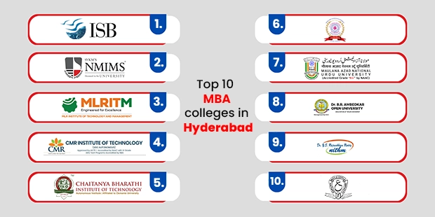 Top 10 MBA colleges in Hyderabad
