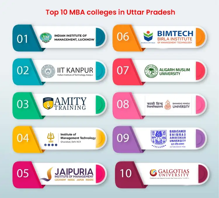 Top 10 MBA college in Uttar Pradesh 