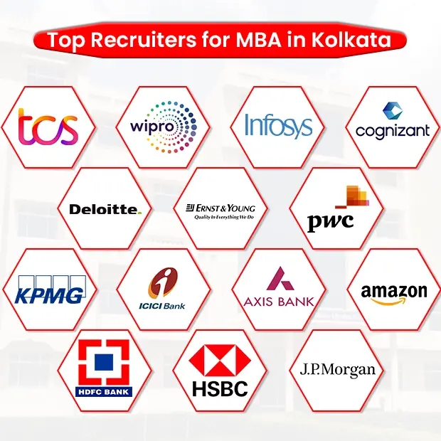 Top Recruiters for MBA in Kolkata