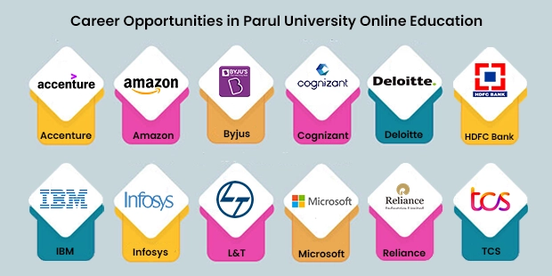 Top Recruitment in Parul University