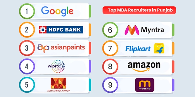 Top Recruiters Compny in Punjab