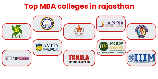 Top MBA Colleges in Rajasthan 