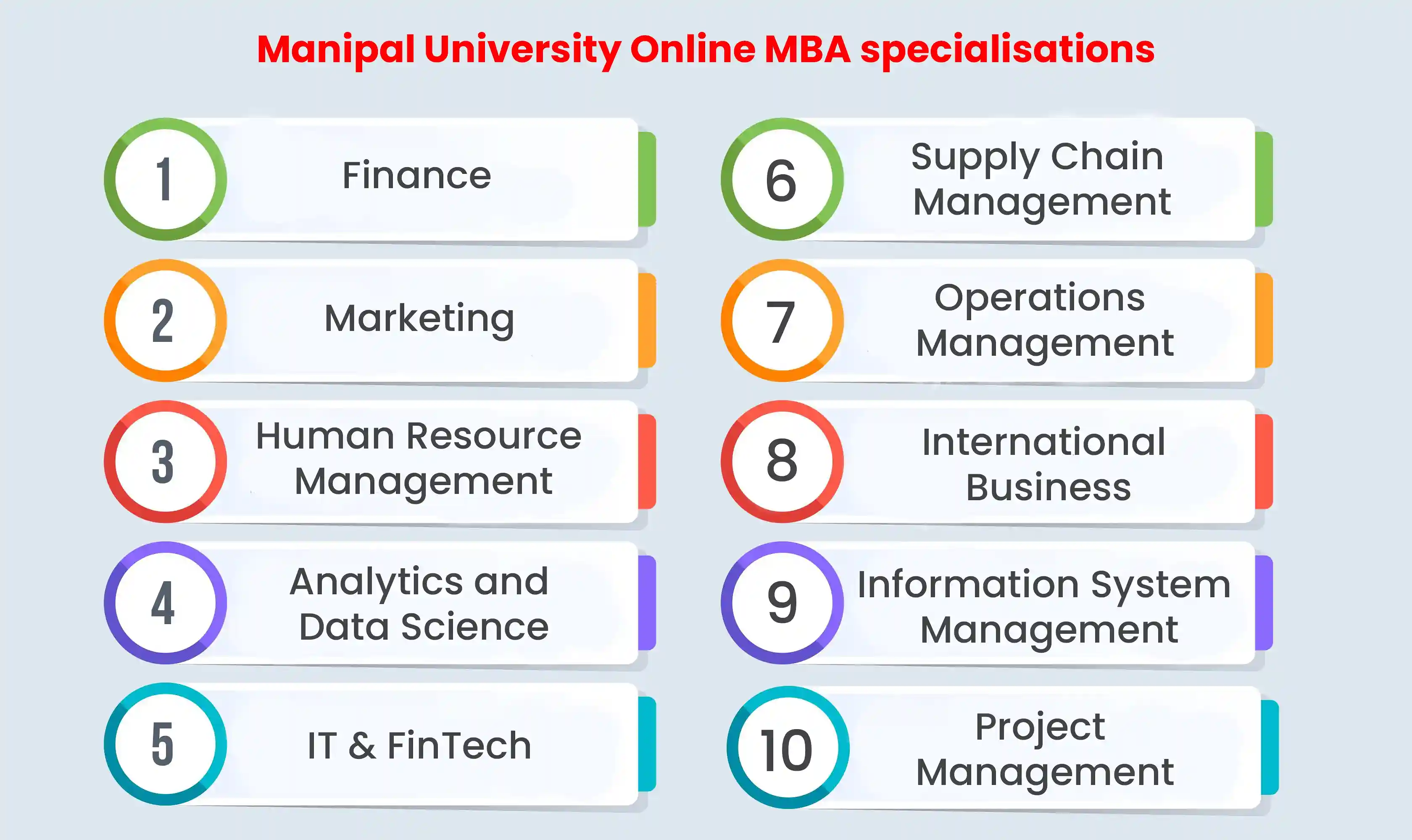 MBA Specilazation 