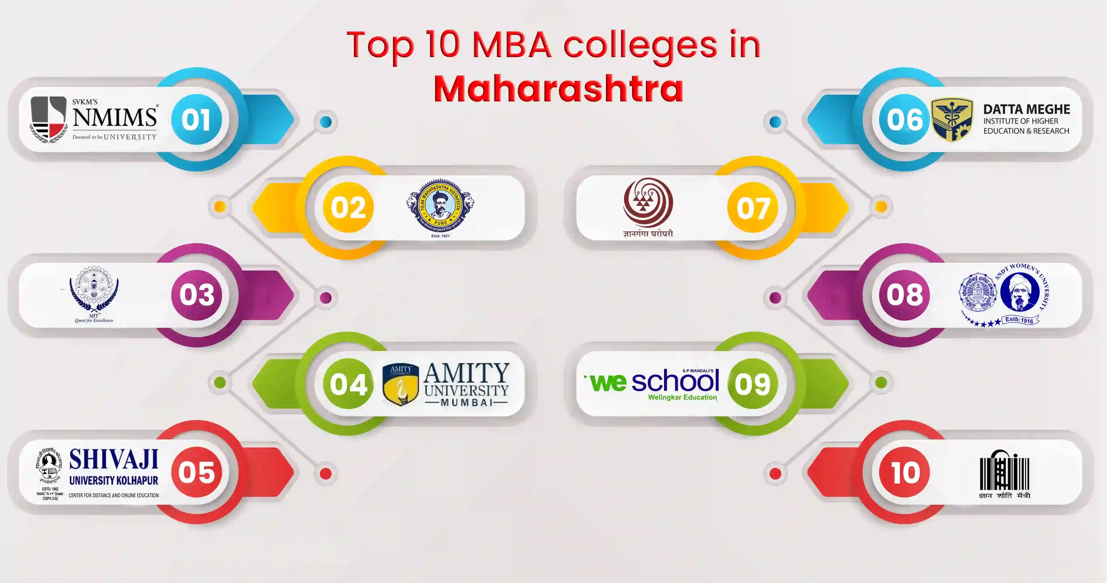 Top 10 MBA colleges in Maharashtra